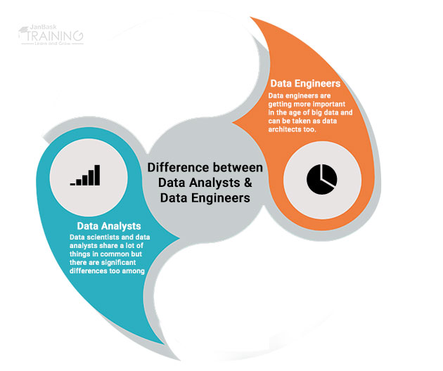 Difference between Data Analysts and Data Engineers