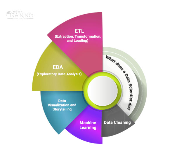 What does a Data Scientist do all day?