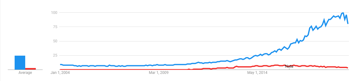 AWS vs. OpenStack vs. SoftLayer