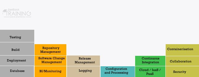 INSIDE DevOps as noted in the periodic table