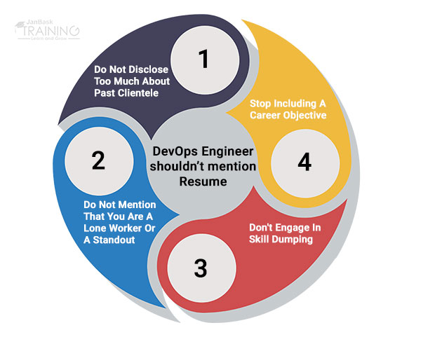 Devops Engineer shouldn’t mention in your resume