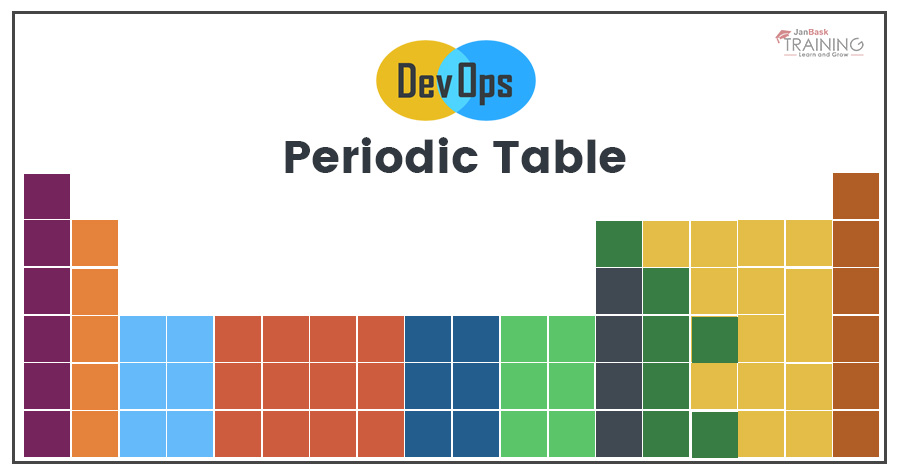 Periodic Table Of DevOps Tools - A Revolutionary Breakthrough image