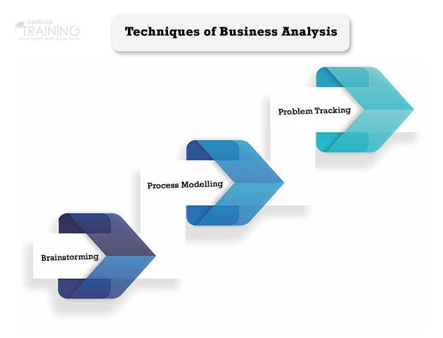 Techniques of Business Analysis
