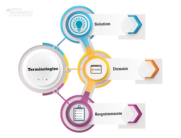 Few Common Terminologies