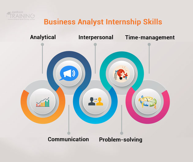 Business Analyst Internship Skill