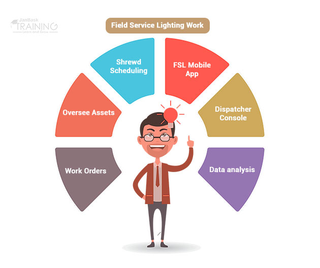 Salesforce Field Service Lightning