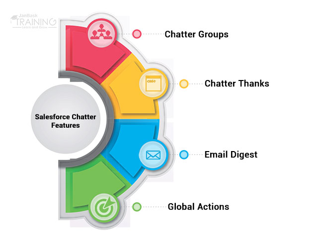 What Is Salesforce Chatter