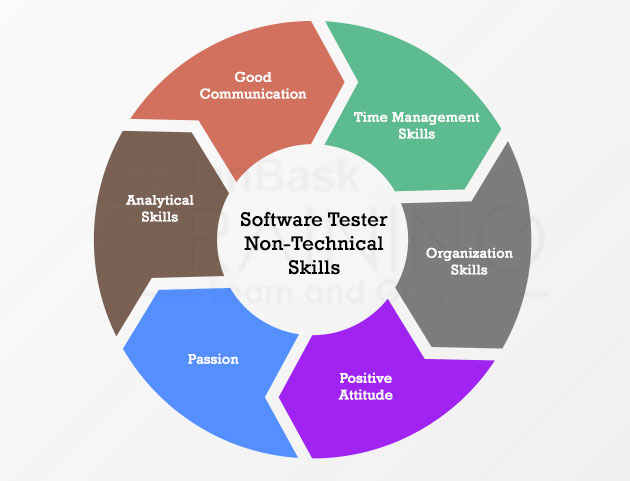 Salary Of A Software Test Engineer