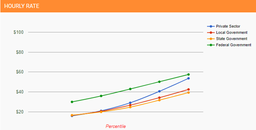 What Is The Average Salary Of A Business Intelligence Analyst?
