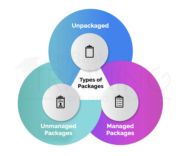 Salesforce ANT Migration Tools