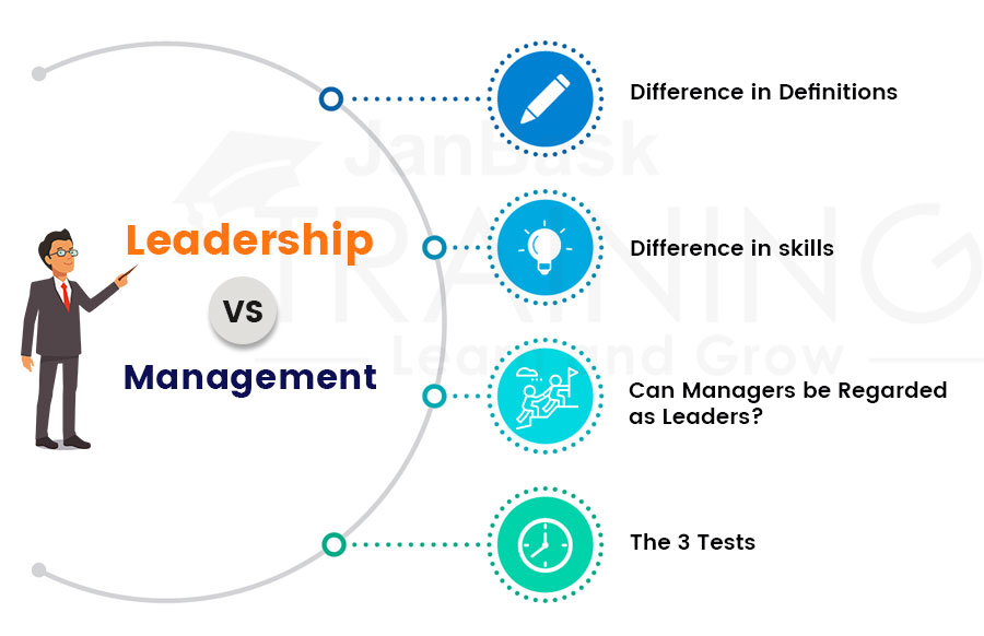 Leadership and Management