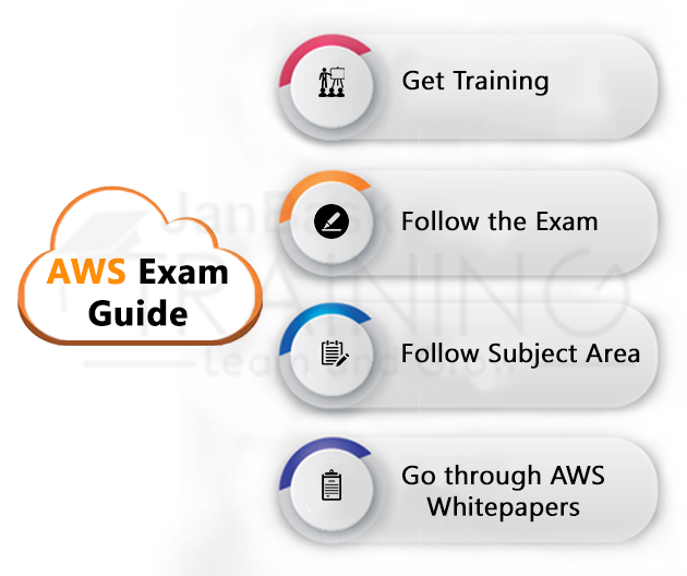 AWS Certified Cloud Practitioner Exam Preparation Guide