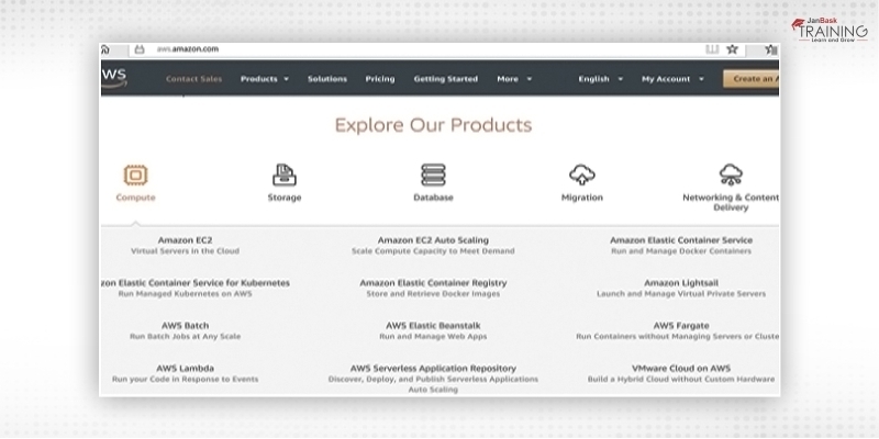 What Is Amazon Web Services?