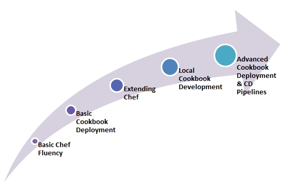 What is Chef Programming Language? Chef Tutorial Guide