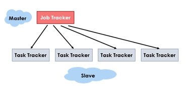 HDFS Hadoop Tutorial Guide