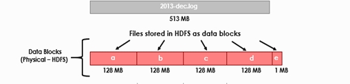 HDFS Hadoop Tutorial Guide