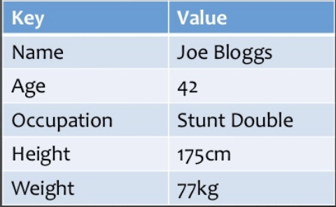 NoSQL Database Types