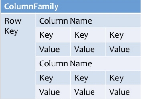 NoSQL Database Types