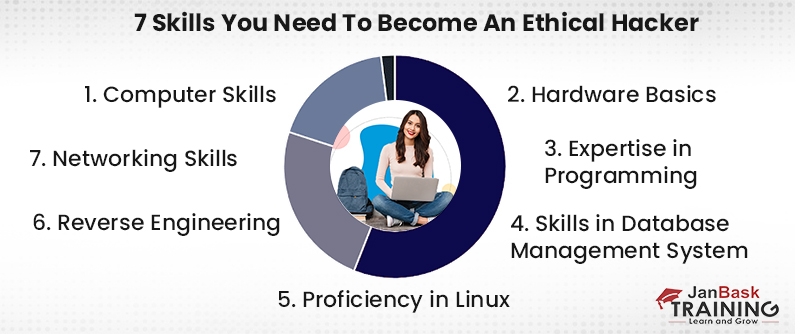 How to Become an Ethical Hacker {An Extensive Career Guide}