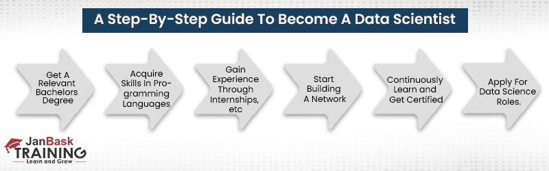 step-by-step guide to help you become a data scientist