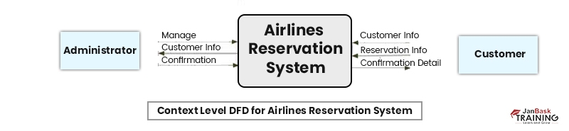 Airline Reservation System
