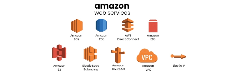 An Overview of AWS