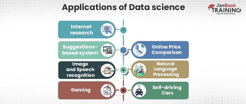Data Science