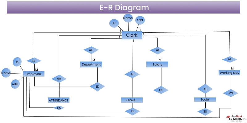 Attendance Management System