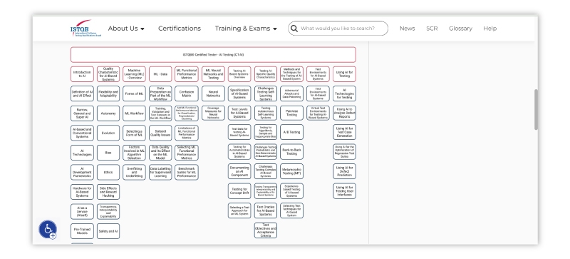 Automation testing certification
