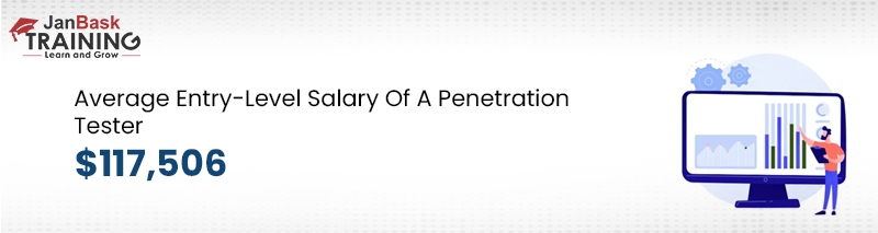 average entry-level salary of a penetration tester in the USA.