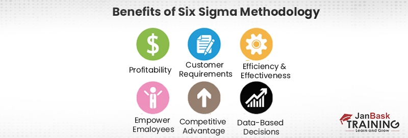 benefits of Six sigma