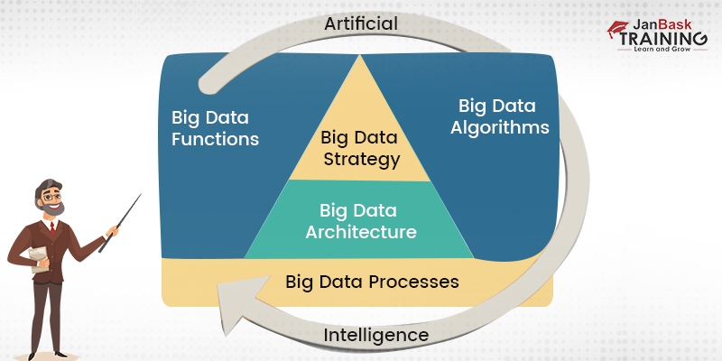 Big Data Architect / Engineer