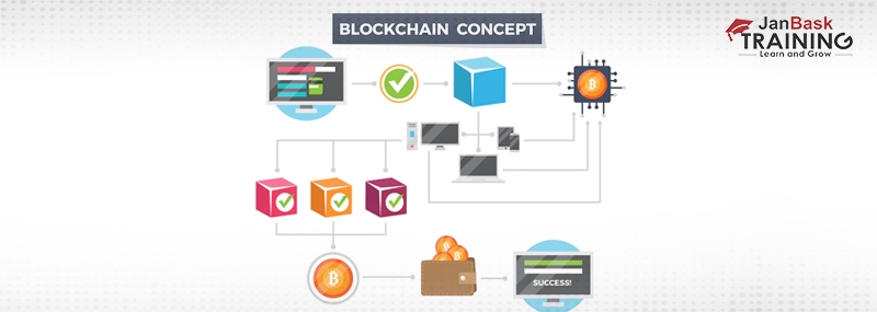 Blockchain-Architecture-Skills