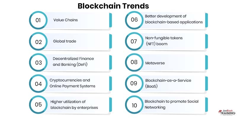 Blockchain technology trends 