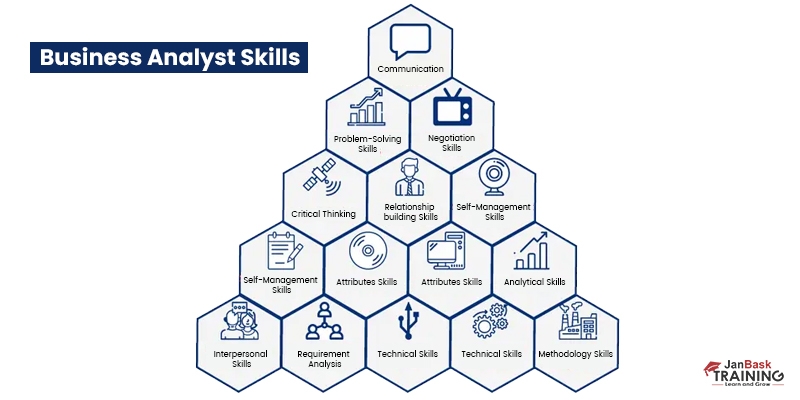 Business Analyst Core Skills 