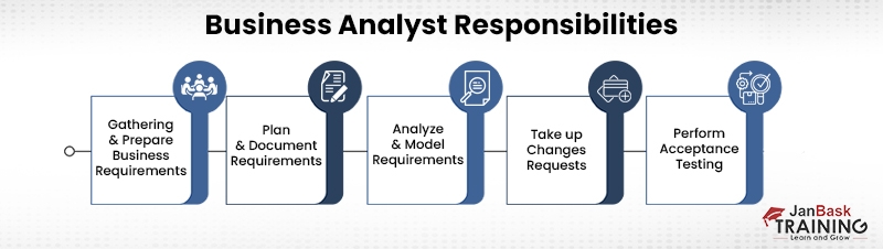 Responsibilities of Business Analysts