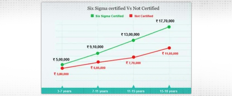 Career Opportunities in Six Sigma