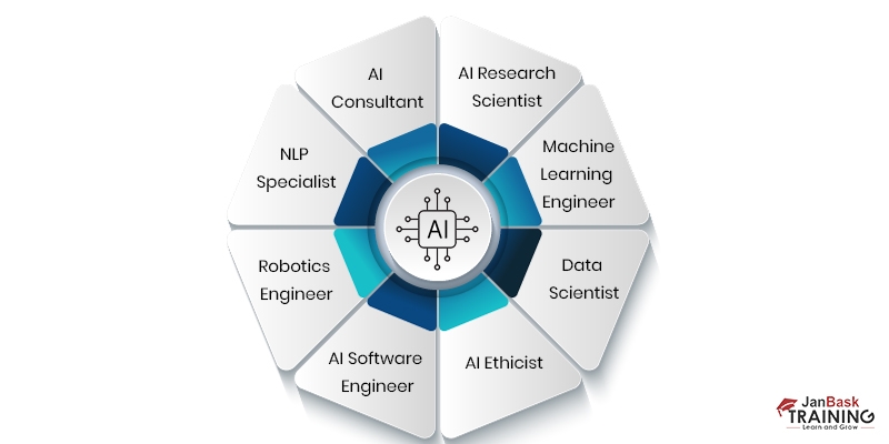 Understanding the Types of Artificial Intelligence
