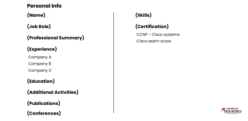 Add Certification In Resume Sample