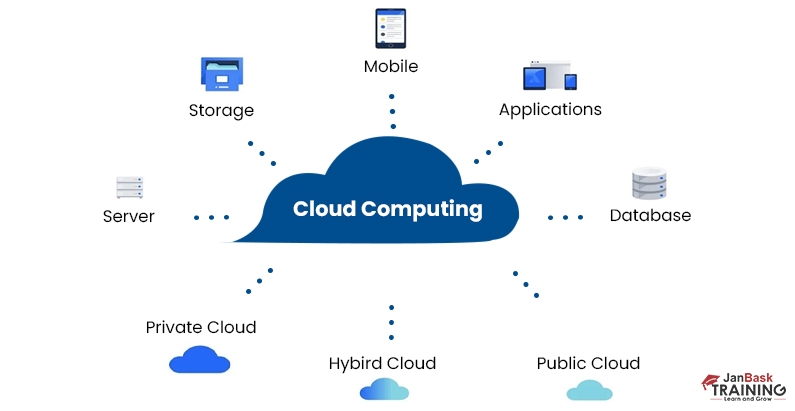 Cloud Computing 