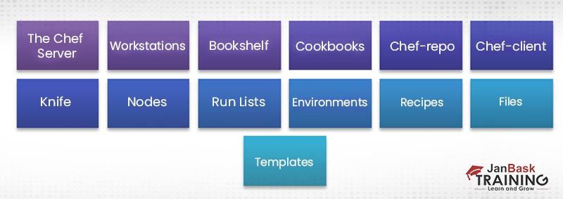 What is Chef Programming Language? Chef Tutorial Guide