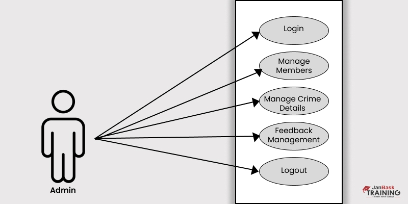 Crime Records Management System