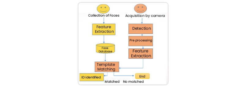 Criminal-Face-Detection-System