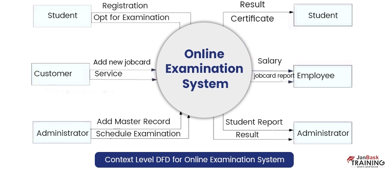 Online-Examination-System