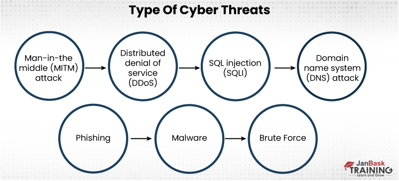 cyber security threats
