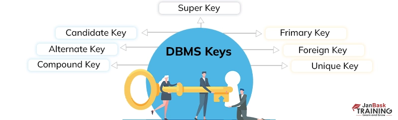 DBMS-Keys