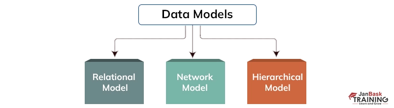 Data-Models