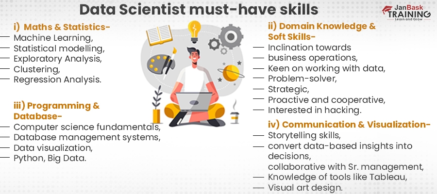 Data-Scientist-must-have-skills