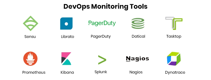 Logging and Monitoring Tools