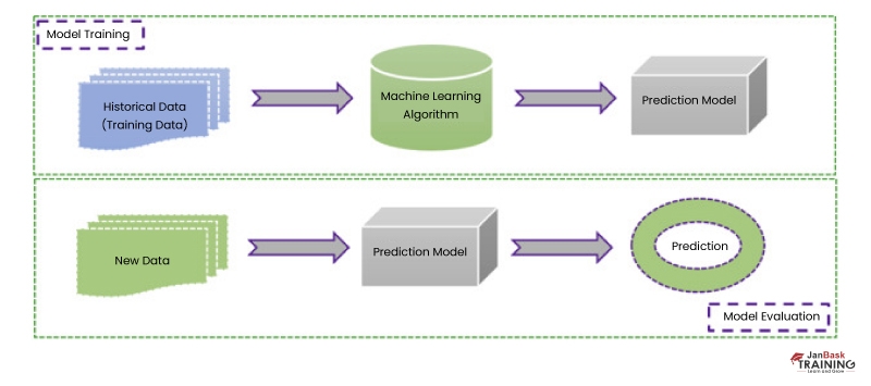 10 Different Types Of Machine Learning Algorithms And Models